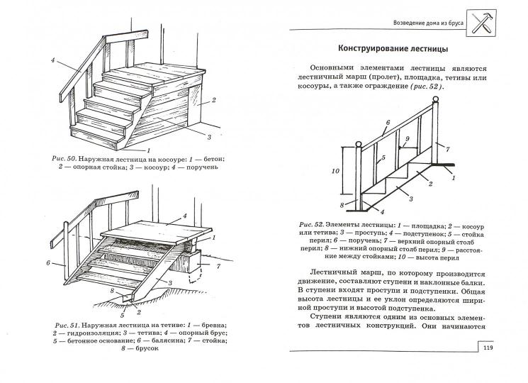 Современный дом из бруса своими руками