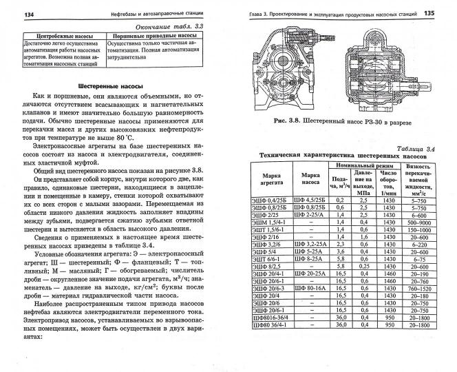 Нефтебазы и автозаправочные станции:учеб. пособие