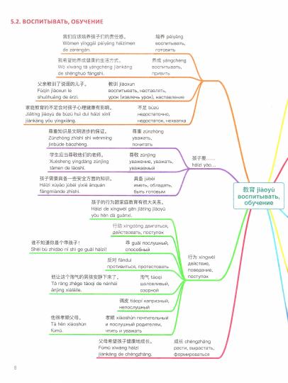 Китайский в схемах-паутинках. Уровень 5. Готовимся к экзамену HSK