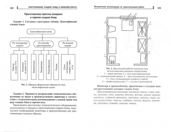Приготовление сладких блюд и напитков (ПМ.07)