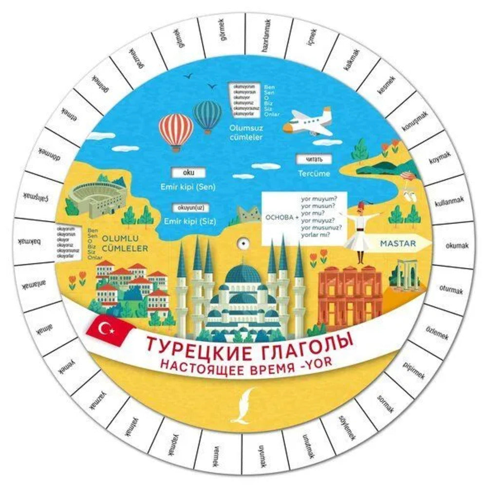 Турецкие глаголы. Настоящее время -yor