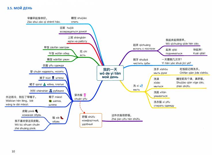 Курт У. Китайский в схемах-паутинках. Уровни 3-4. Готовимся к экзамену HSK.