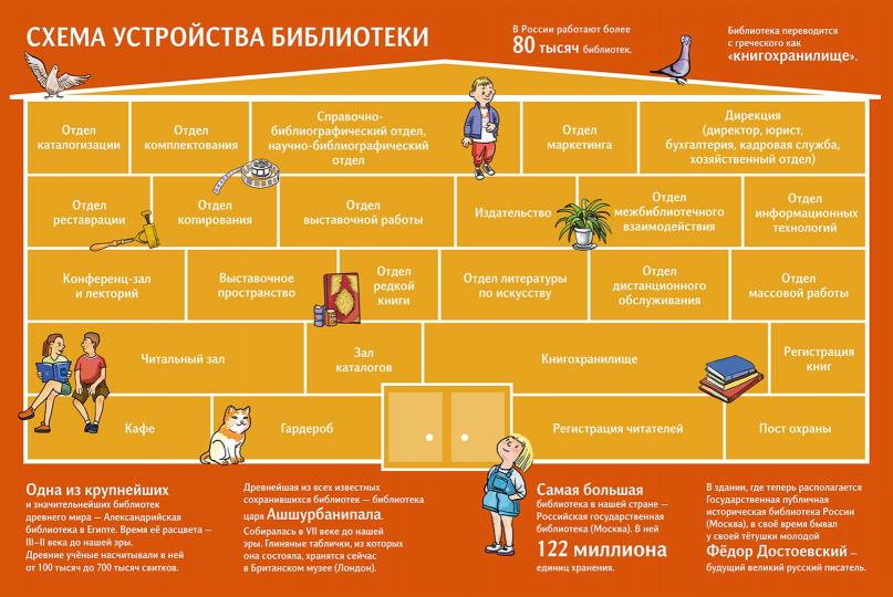 Кем быть? Библиотека. Выбираем профессию