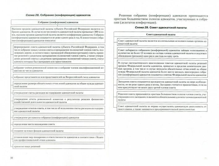 Адвокатура России в схемах.Уч.пос.