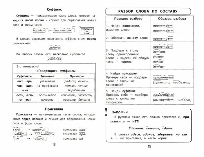 Все правила для начальной шк.в табл.и схемах .