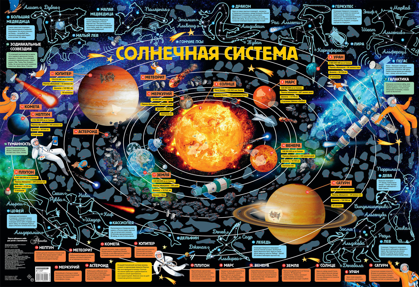 Карта звездного неба для детей с наклейками