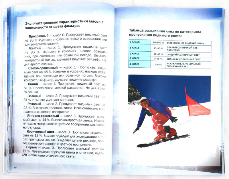 Сноуборд. Первые шаги