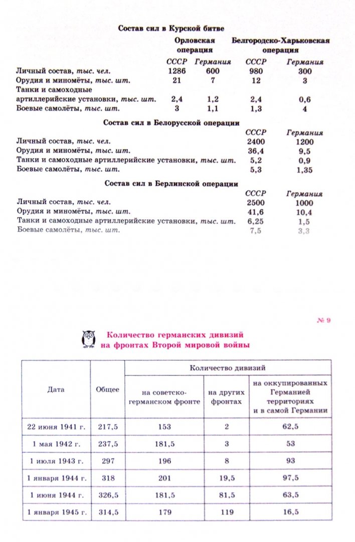 История России.Советское государство