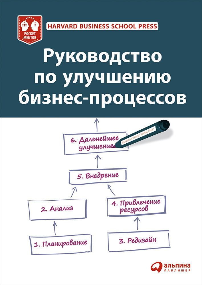 Руководство по улучшению бизнес-процессов. Пер. с англ.