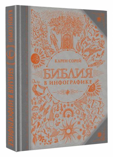 Библия в инфографике