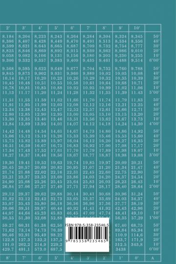 Четырехзначные математические таблицы