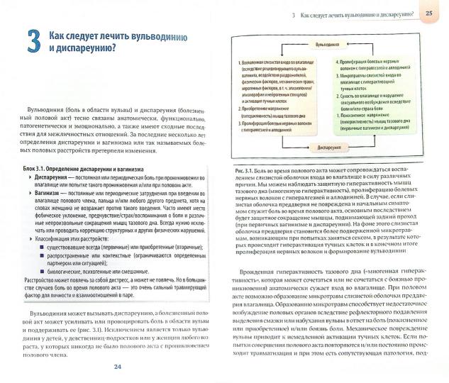 Вульводиния. Грациоттин А, Мурина Ф., под ред.Аполлихиной И.А., Горбуновой Е.А.