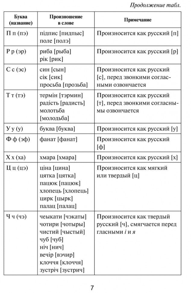 Украинская грамматика в таблицах и схемах. Мущинская В.В.