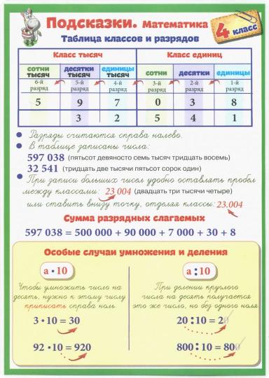 Справочные материалы: Подсказки. Математика. 4 класс