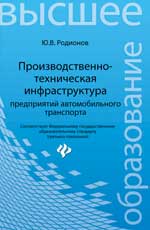 Производственно-технич.инфраструктура предп.автом