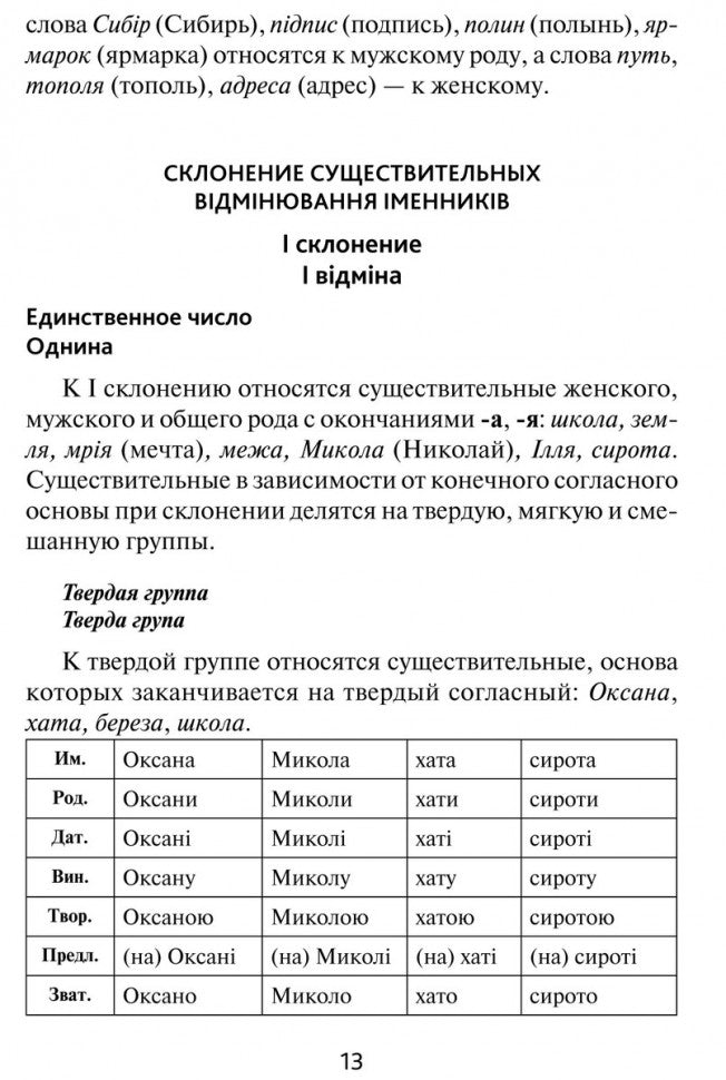 Украинская грамматика в таблицах и схемах. Мущинская В.В.