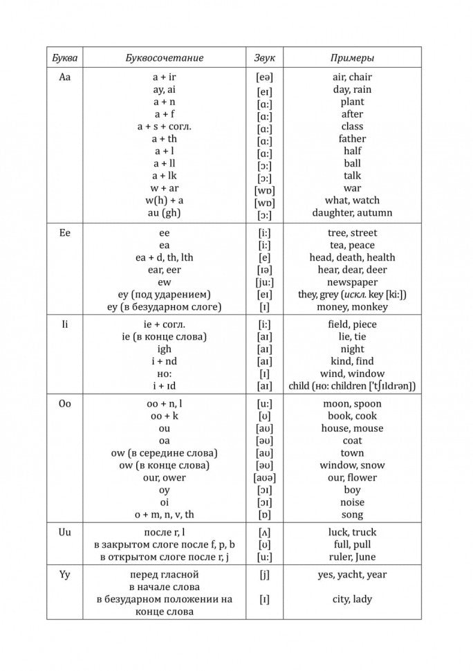 Занимательное английское чтение. Игры с буквами