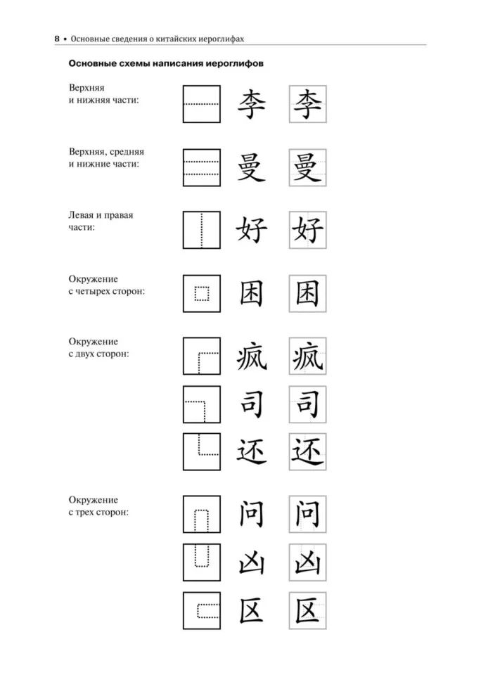 Учимся писать китайские иероглифы: Основные черты и 214 ключей: Прописи с упражнениями: В 2 ч. Ч. 1. 3-е изд., доп