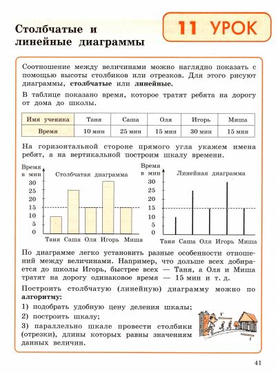 Петерсон. Математика. 4 кл. (1-4). В 3-х ч. Часть 3.(Ювента).Учеб.-тетр.(УМК "Перспектива"). (ФГОС).