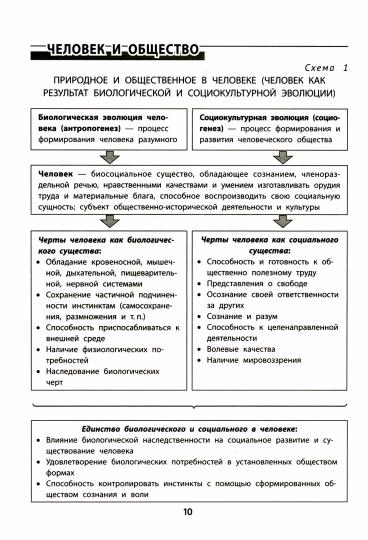 Все темы по обществознанию в схемах и таблицах