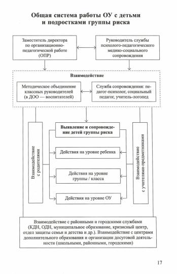 Справочник современного педагога. Основные трудности и частые вопросы/ Меттус Е.В., Демьянчук Р.В., Гермогенова Е.В., Литвина А.В.