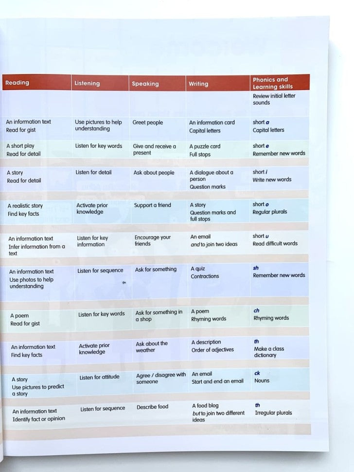 Academy Stars 1 Level 1 Pupil’s Book with online resources Учебник уровень 1