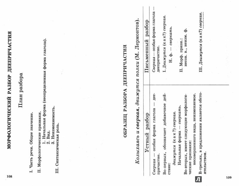 Учебные таблицы по русскому языку 5-11кл