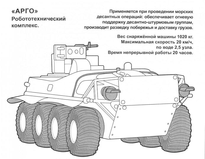 Боевые роботы России