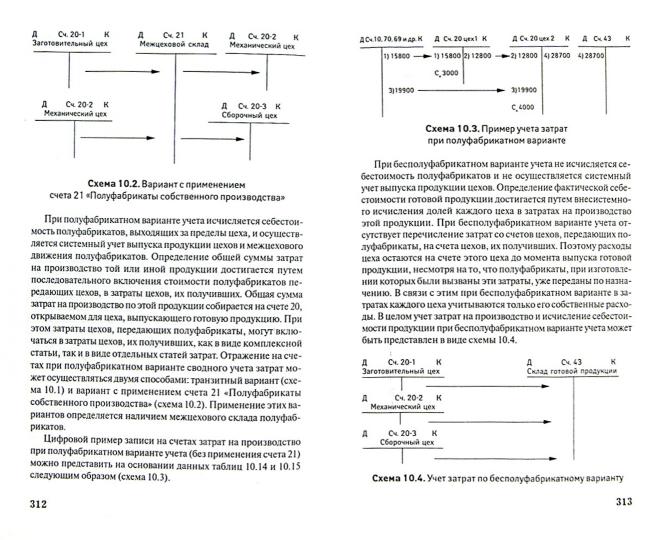 Бухгалтерский финансовый учет для бакалавров