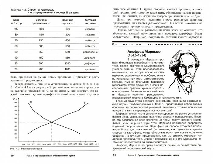 Экономика 10-11кл [Учебник] Базовый уровень (Мягк.
