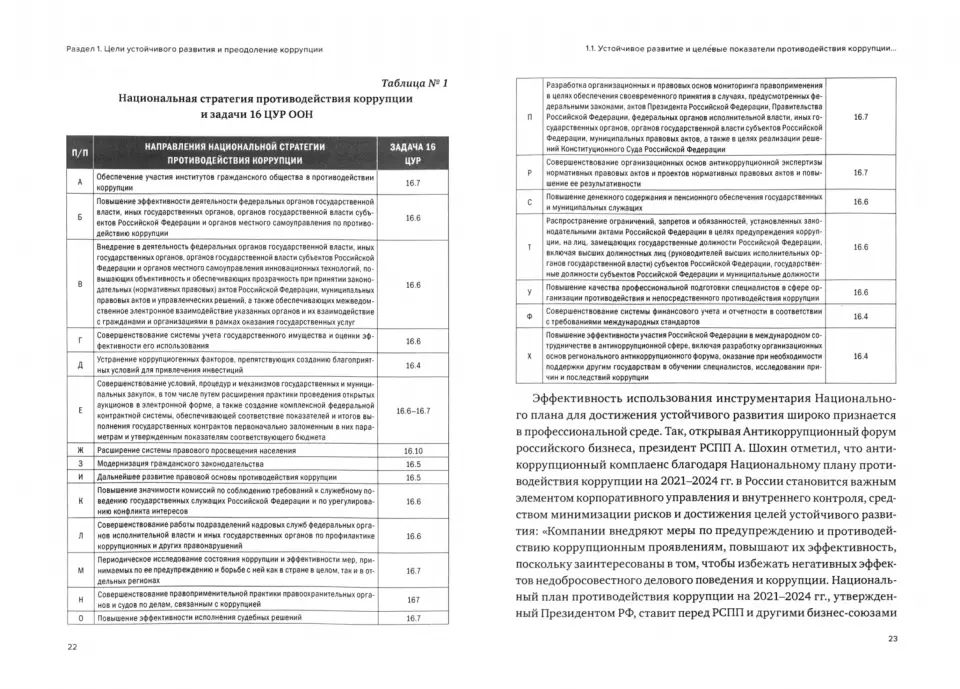 Противодействие коррупции в контексте устойчивого развития: монография