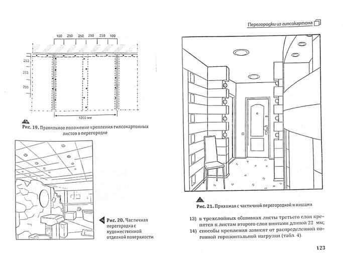 Гипсокартон для дома и заработка