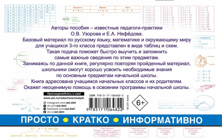 Все таблицы для 3 класса. Русский язык. Математика. Окружающий мир.