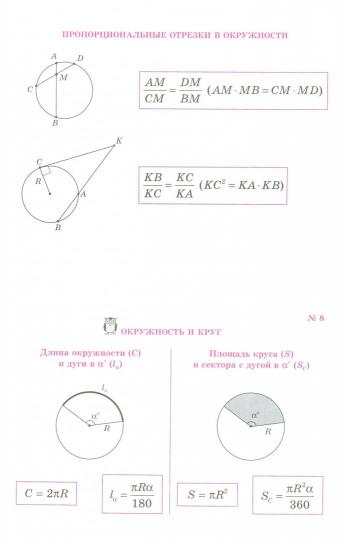 На ладони. Все формулы по геометрии. / Томилина.