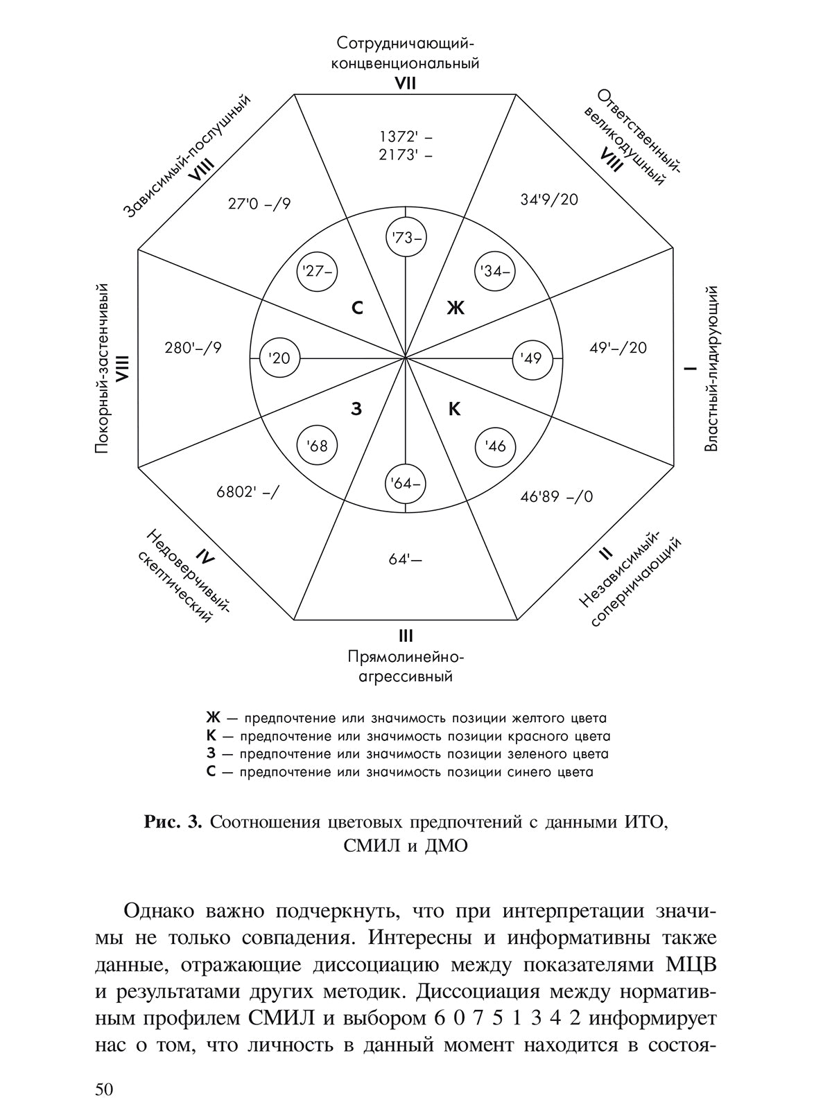 Метод цветовых выборов модификация восьмицветового теста Люшера