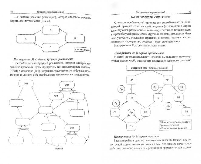 Голдратт и теория ограничений