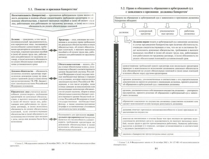 Предпринимательское право в схемах.Уч.пос.-М.:Проспект,2021. /=230859/