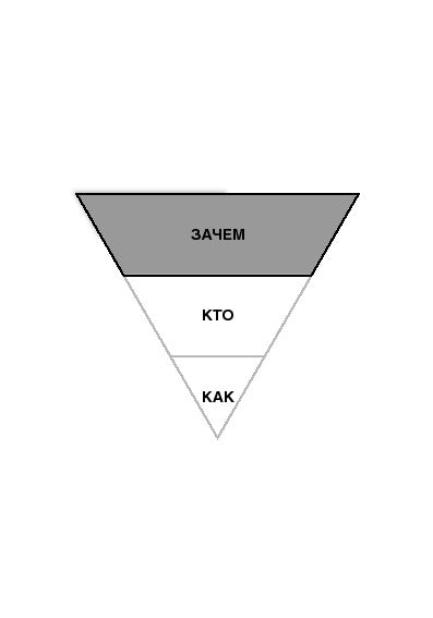 Цели и решения