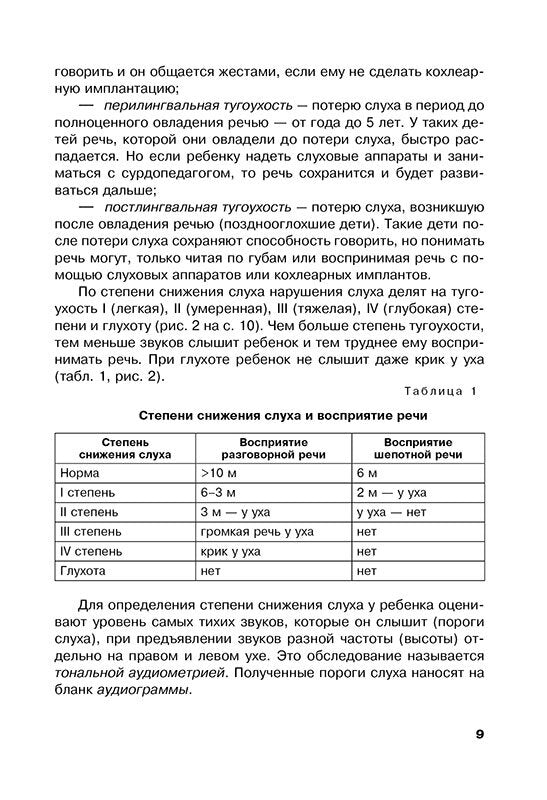 Дети с нарушениями слуха в условиях инклюзии. Пособие для педагогов и воспитателей