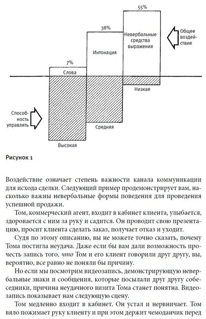 Невербальные коммуникации в продажах (+DVD)