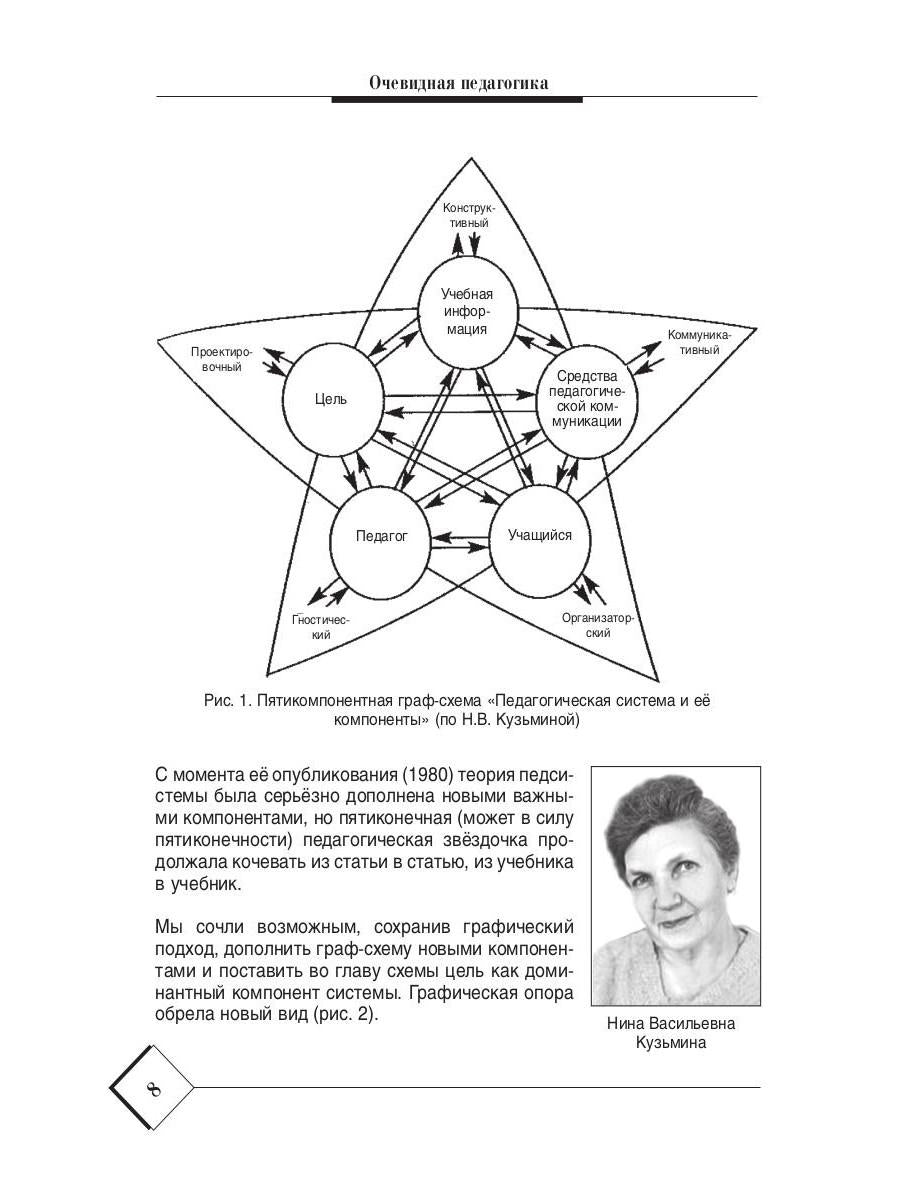 Очевидная педагогика. Модульная наглядность в преподавании вузовского курса