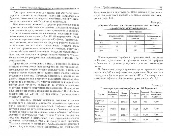 Бурение наклонно направленных и горизонт.скважин