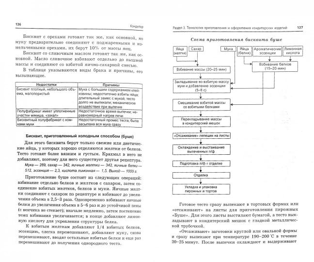 Кондитер: учеб. пособие