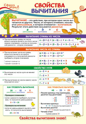 ПО-13499 Плакат А3. Математика в начальной школе. Свойства вычитания