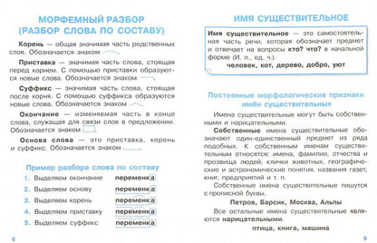 Правила для начальной школы. Русский язык. Все виды разбора. (с наклейками-шпаргалками)