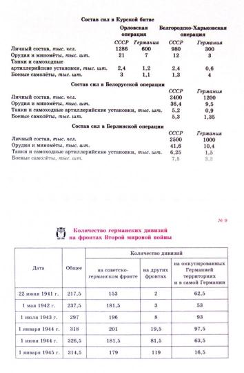 История России.Советское государство