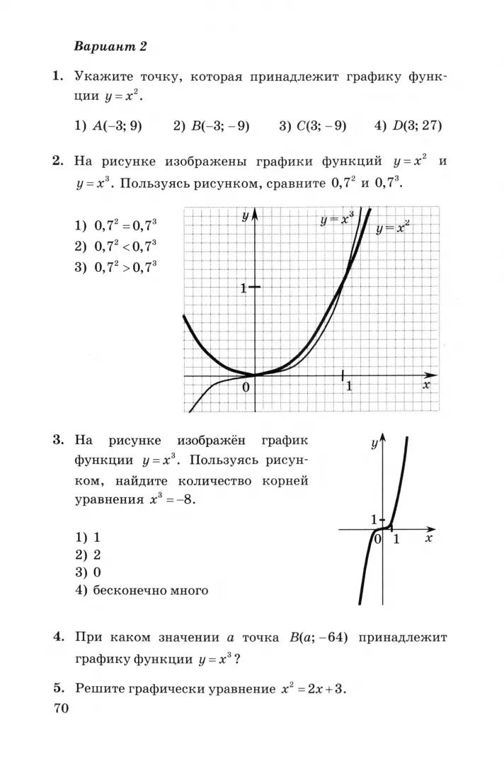 Глазков. УМК. Контрольные и самостоятельные работы по алгебре 7кл. Макарычев ФГОС НОВЫЙ (к новому учебнику)