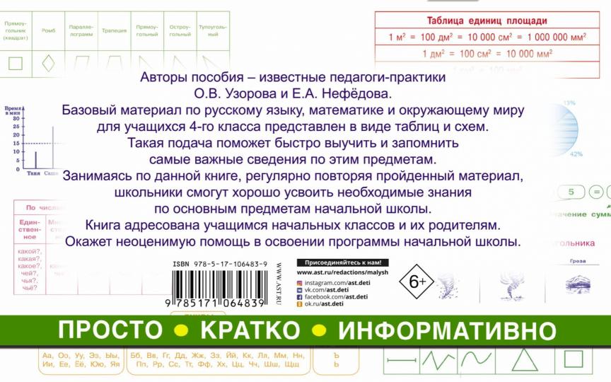 Все таблицы для 4 класса. Русский язык. Математика. Окружающий мир