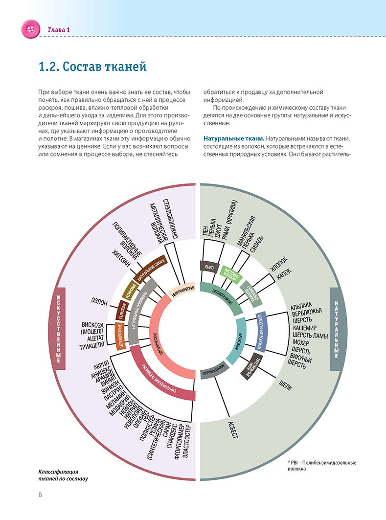 Burda Мое хобби – шитье. Полноразмерные выкройки юбки,брюк и жакета размеров 42-52. Сост. Лейбова К.