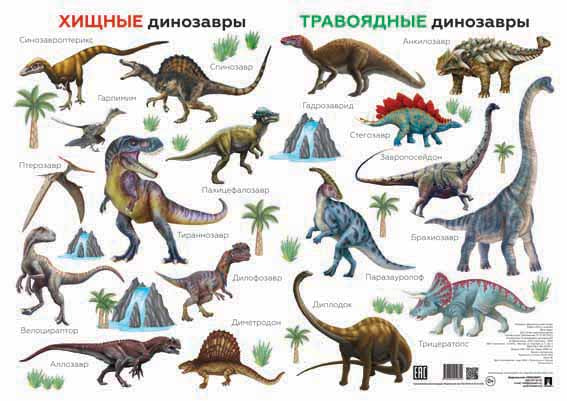 Хищные и травоядные динозавры (плакат А2). Наглядно-оформительный плакат.-М.:Проспект,2024. (Серия «Расту с книгой».)